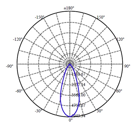 Nata Lighting Company Limited - Aluminium Reflector